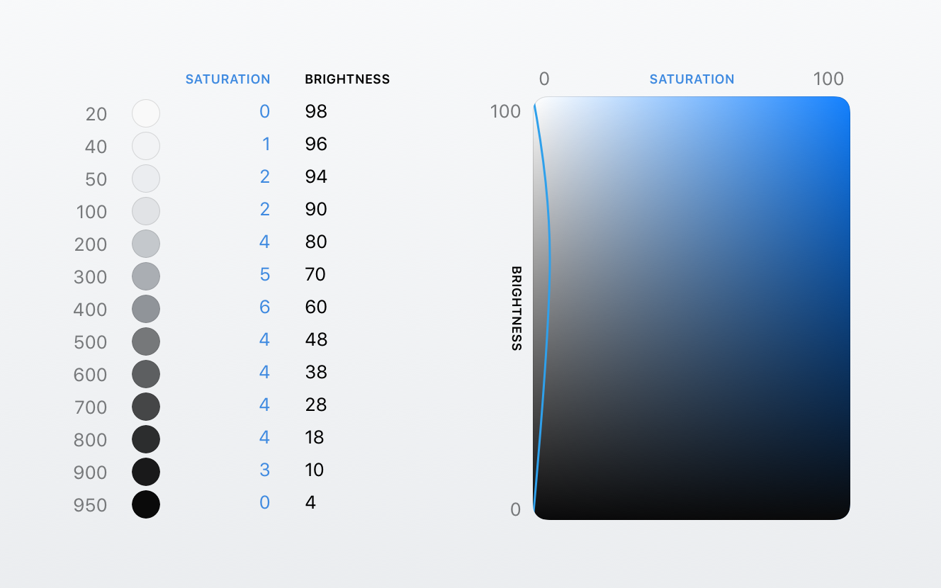 Градация оттенков Градация оттенков цветов